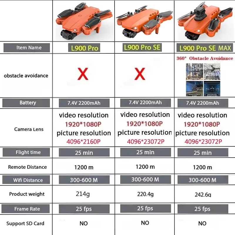 L900 Pro SE MAX GPS Drone 4K P - Drone Camera Night Vision 리뷰 및 가격